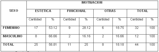 tabla2 tabla2