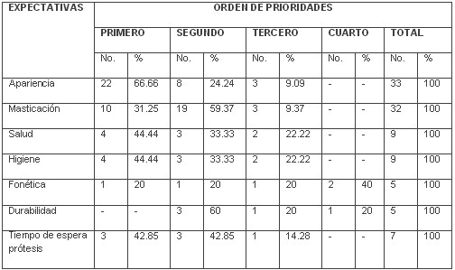 tabla3 tabla3