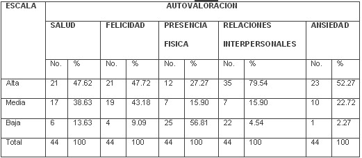 tabla4 tabla4