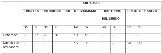 tabla6 tabla6