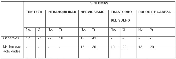 tabla6