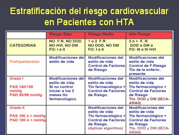 hipertension_arterial28