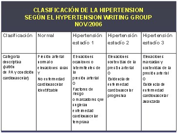 hipertension_arterial5