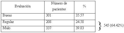 tabla2 tabla2