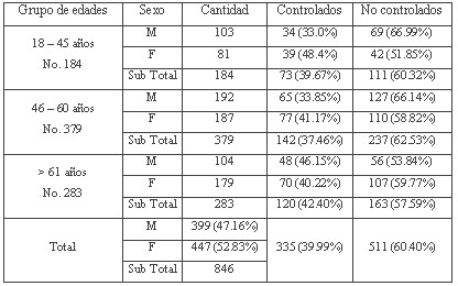 tabla3 tabla3