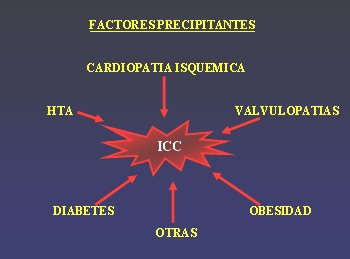 insuficiencia_cardiaca2