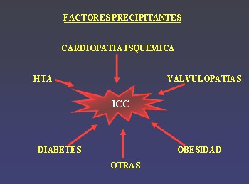insuficiencia_cardiaca2 insuficiencia_cardiaca2