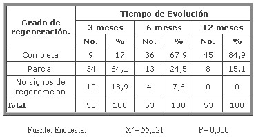 tabla2