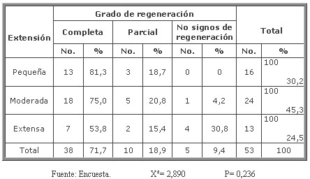 tabla3