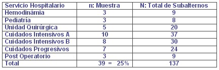 tabla1