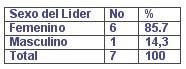 tabla1b