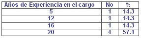 tabla2