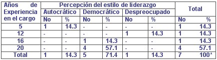 tabla3