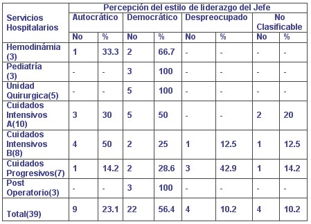 tabla4