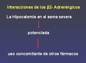 Medicamentos corticosteroides inhalados