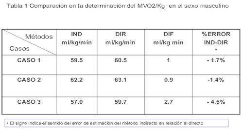 tabla1 tabla1