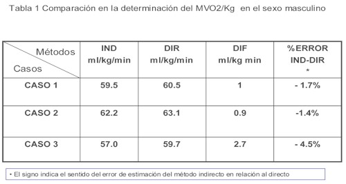 tabla1