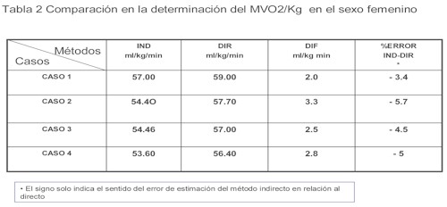 tabla2 tabla2