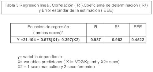 tabla3 tabla3