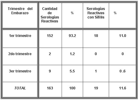 tabla3 tabla3