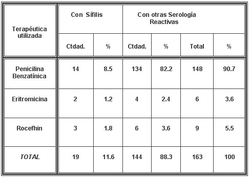 tabla4 tabla4