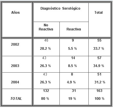 tabla5 tabla5