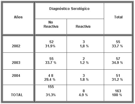 tabla6