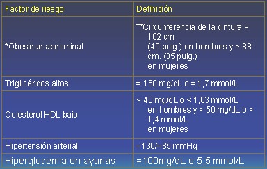 tabla2 tabla2