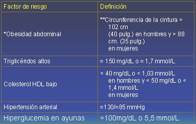 tabla2