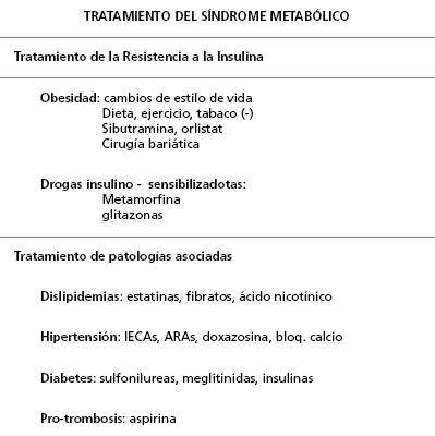tabla3 tabla3