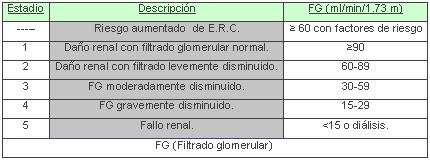 tabla tabla