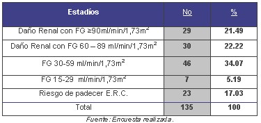 tabla1 tabla1