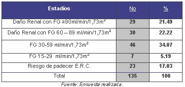 tabla1