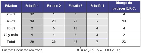 tabla2