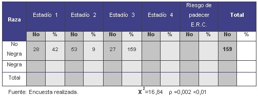 tabla3