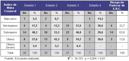 tabla5