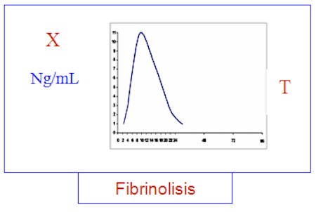 cinetica_mioglobina_fibrinolisis