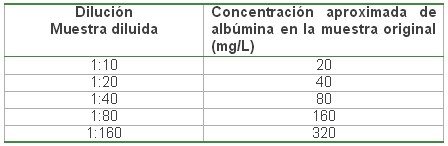 tabla tabla