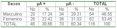 tabla2 tabla2