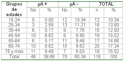 tabla3 tabla3