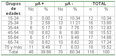 tabla3