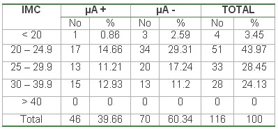 tabla4 tabla4