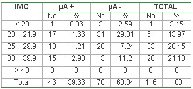 tabla4