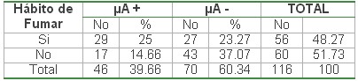 tabla5 tabla5