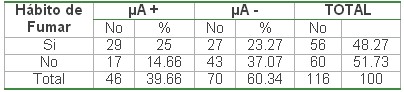 tabla5