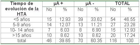 tabla6 tabla6