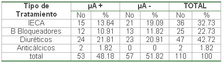 tabla7