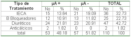 tabla7