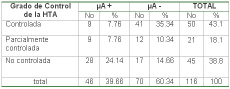 tabla8