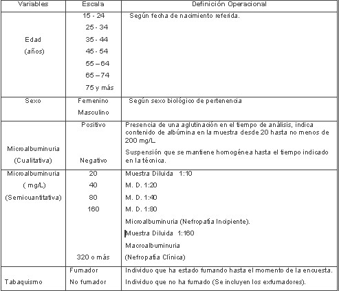 variables